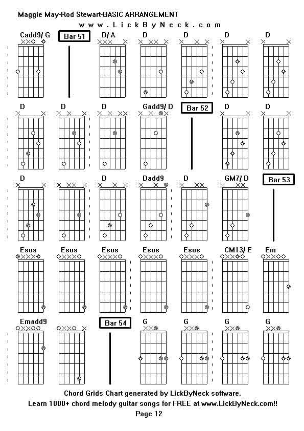 Chord Grids Chart of chord melody fingerstyle guitar song-Maggie May-Rod Stewart-BASIC ARRANGEMENT,generated by LickByNeck software.